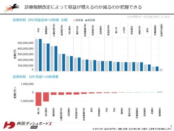 GHC、2026年度診療報酬改定シミュレーションを無償提供