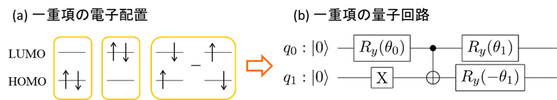 図2. スピン保存量子回路の設計