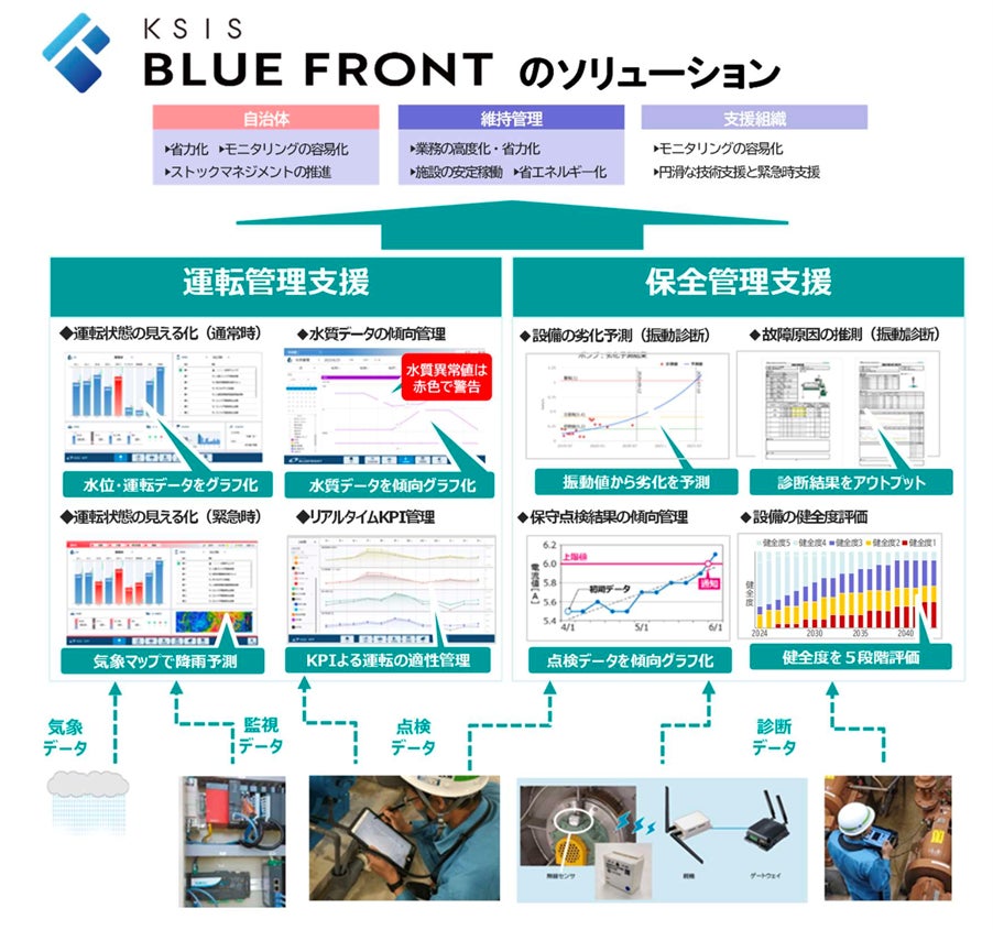 KSIS BLUE FRONTの概要図