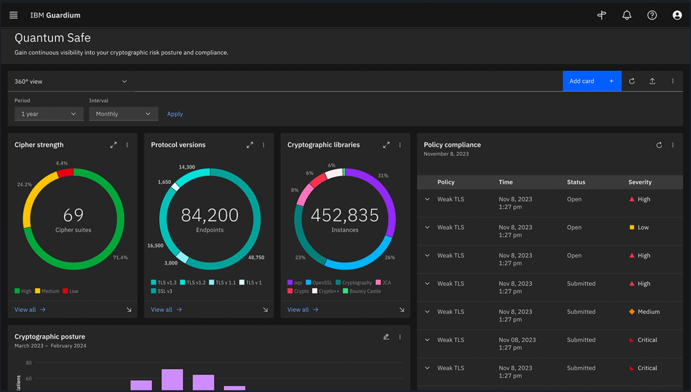 セキュアなAIと耐量子技術を推進するIBM Guardium Data Security Centerを発表 | 日本アイ・ビー・エム株式会社 ...