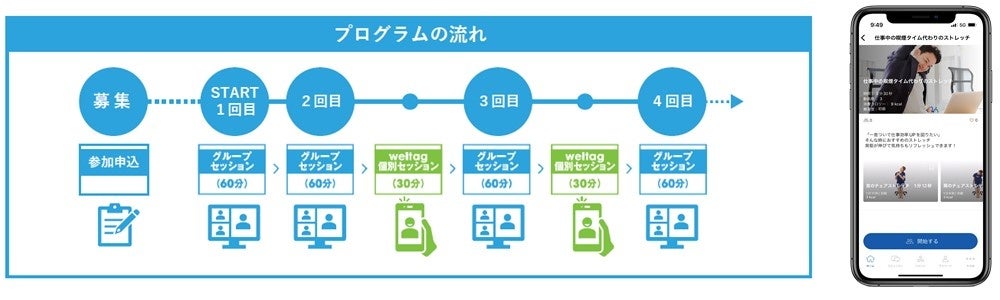 左：卒煙応援プログラム実施の流れ　右：WEBGYMメニュー例