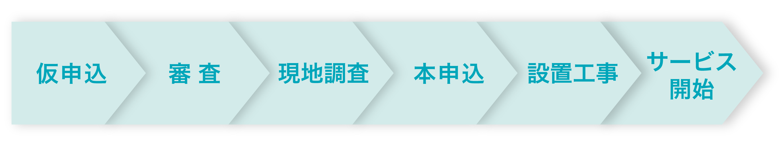 ご利用開始までのイメージ