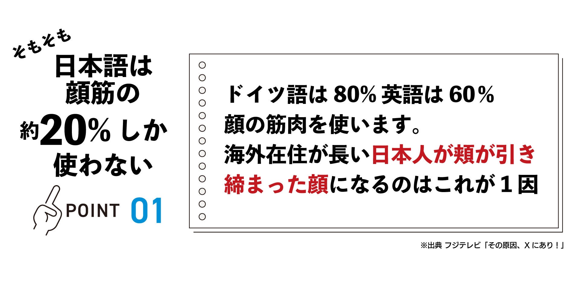 めざせハーフ顔?!