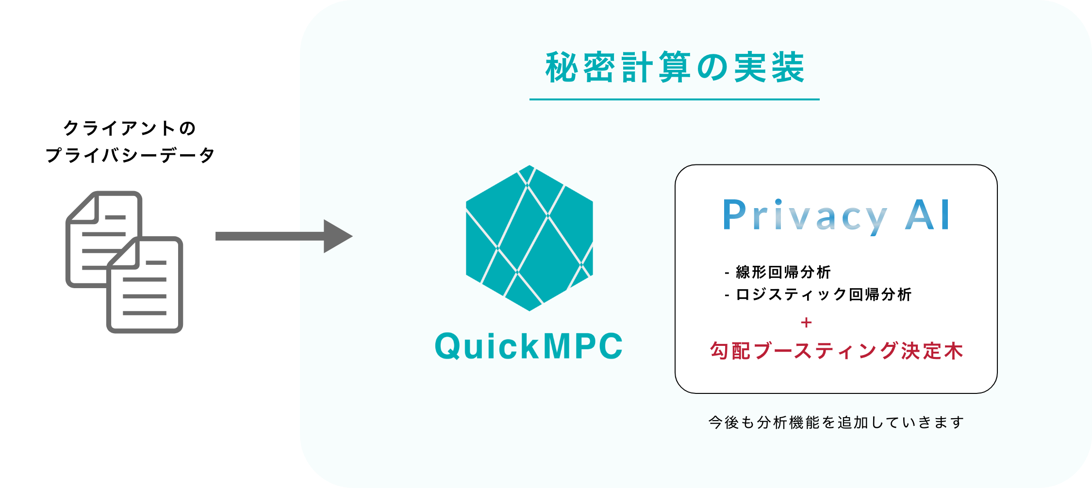 新たに「勾配ブースティング決定木（推論）」が追加された