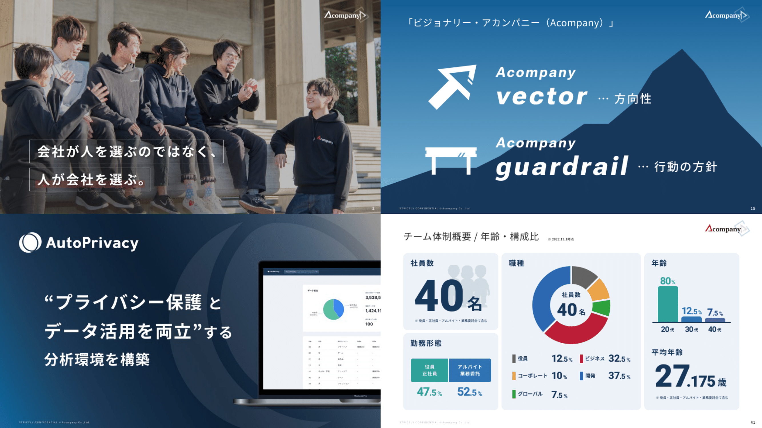 Acompany Culture Deck vol1.0より一部抜粋