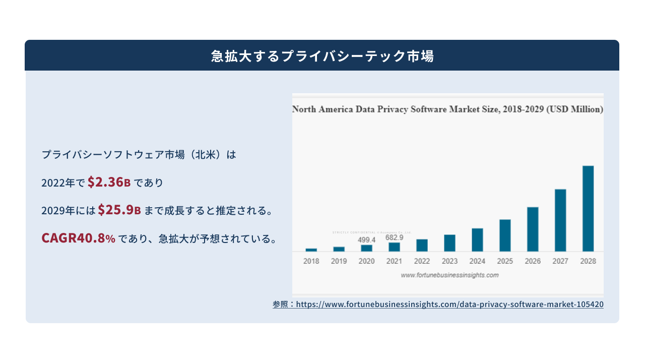 Acompany Culture Deck vol1.0より一部抜粋