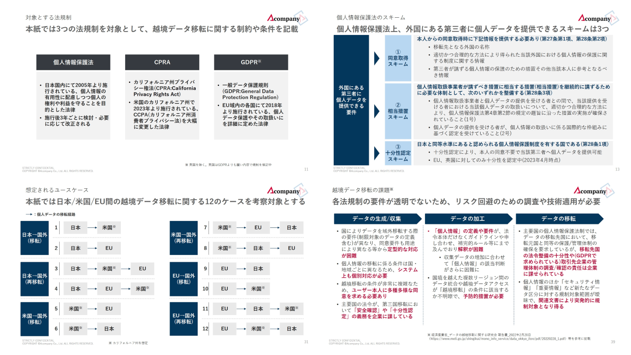 ホワイトペーパーの中身を一部公開