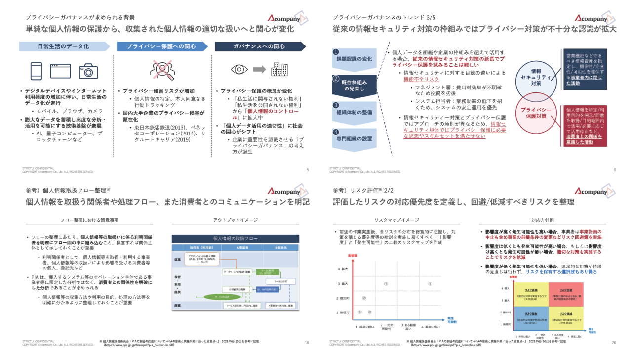 ホワイトペーパーの中身を一部紹介