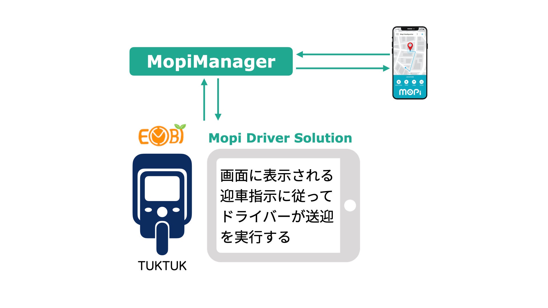 株式会社モピと、株式会社eMoBiが、『誰でも利用できるマイクロモビリティ』の実現に向けて協働を開始