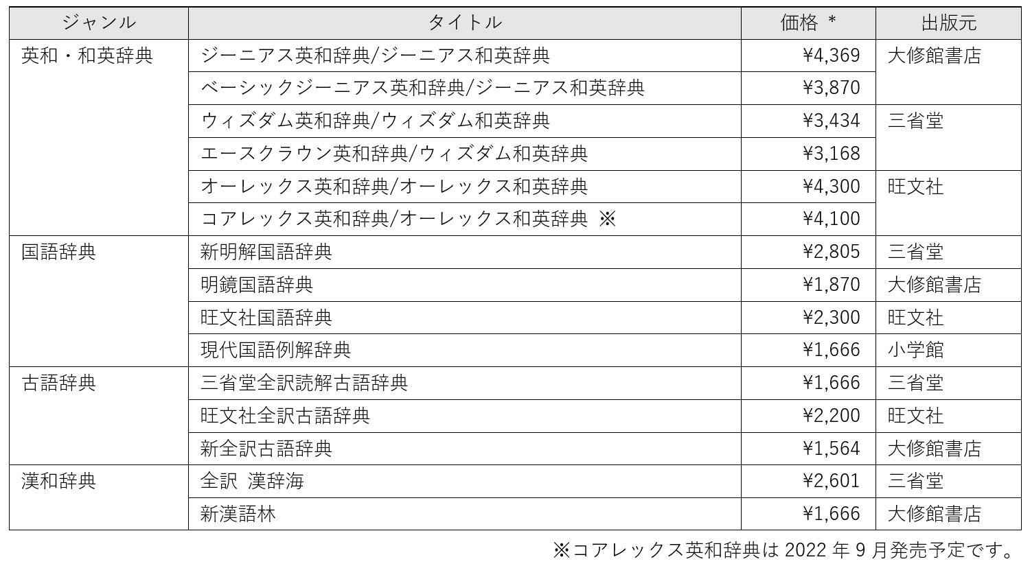 出版社横断でも基本5辞書がお得な価格に 辞書アプリdongriが学校向けに セレクト5 を開始 令和5年度導入から イースト株式会社のプレスリリース 出版社横断でも基本5辞書がお得な価格に 辞書アプリdongriが学校向けに セレクト5 を開始 令和5年度導入から イースト株式会社のプレスリリース