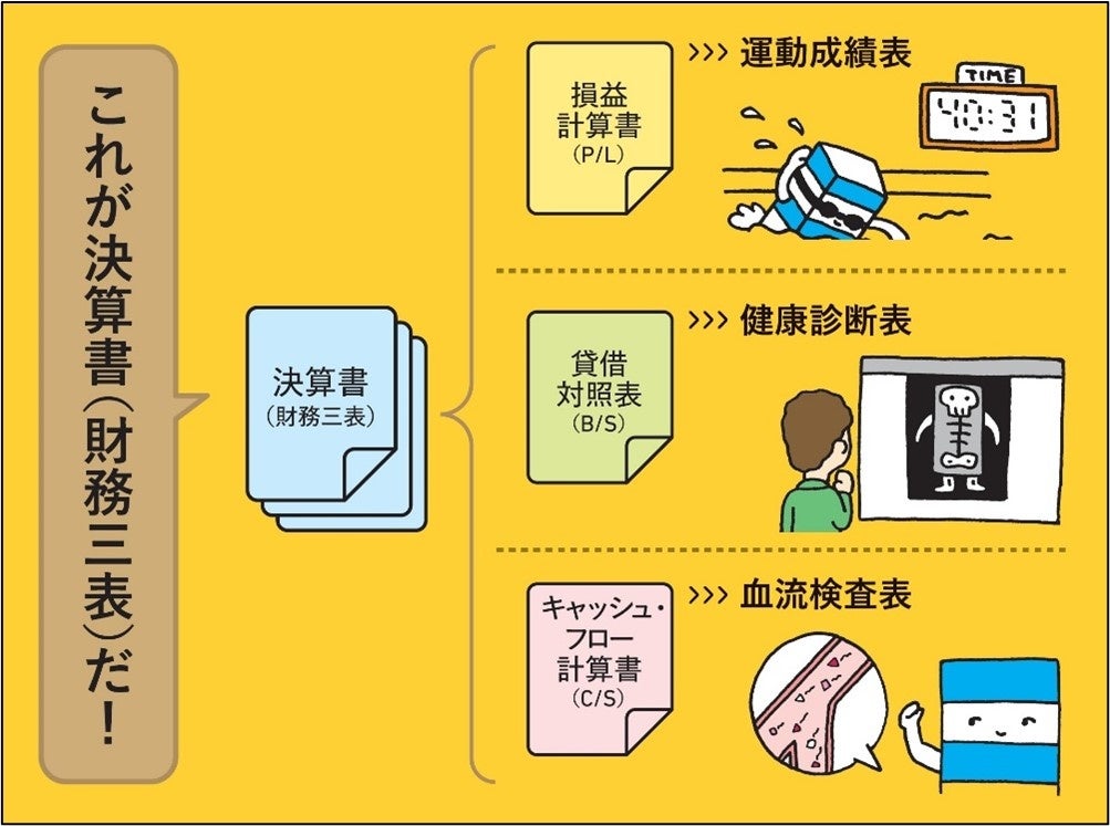 バリュー株で勝つための〈図解〉「決算書&企業価値」分析ドリル バリュー株で勝つための【図解】「決算書&企業価値」分析ドリル