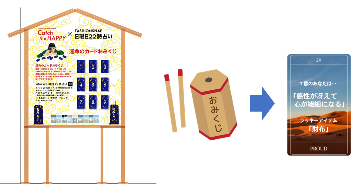 名古屋タカシマヤ】“辰年”や“推し活”など今ならではの体験型福袋が充実