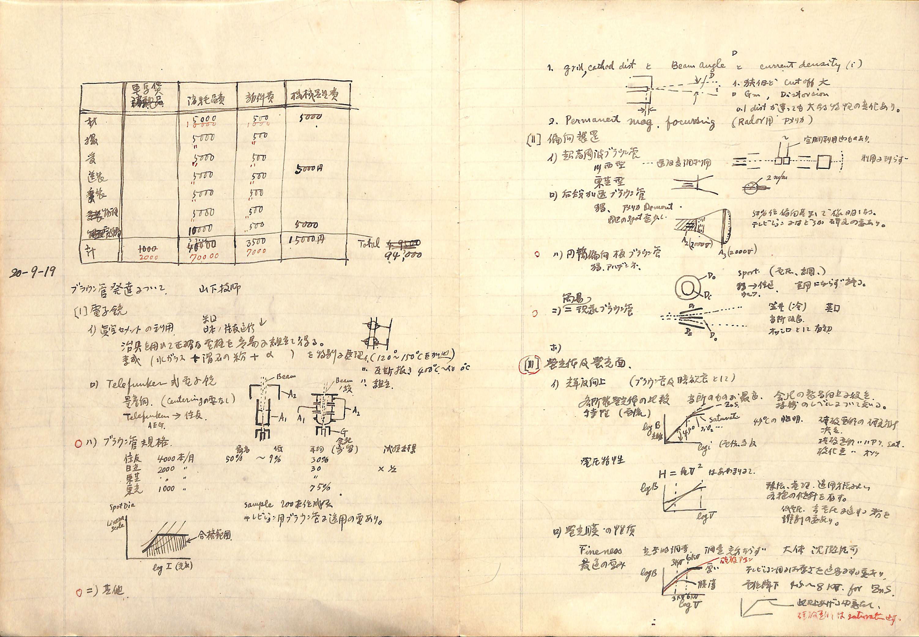 所蔵：公益財団法人高柳健次郎財団、国立大学法人静岡大学高柳記念未来技術創造館