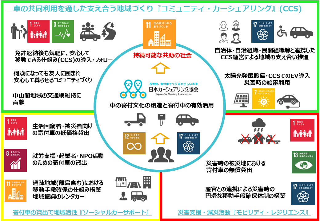 協会の事業領域