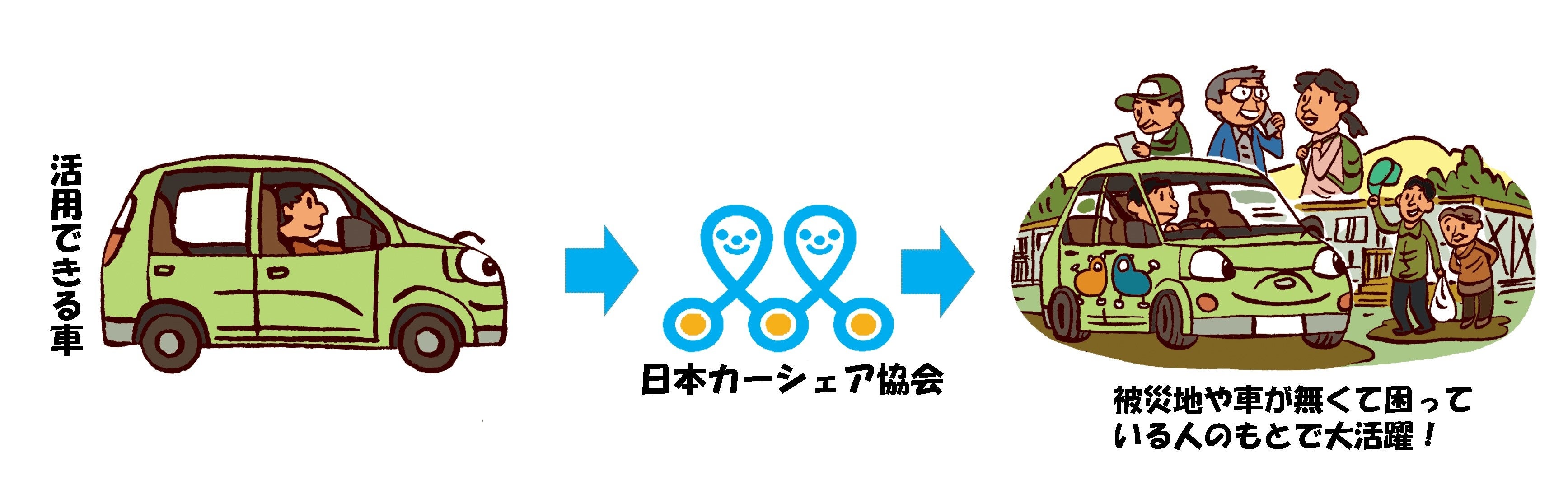 活用寄付のイメージ