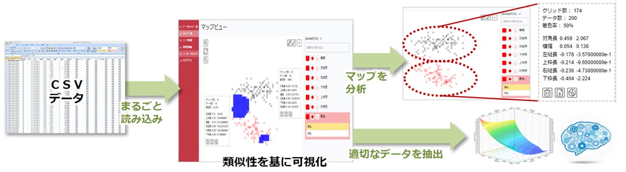 BIGDAT@Analysis概念図