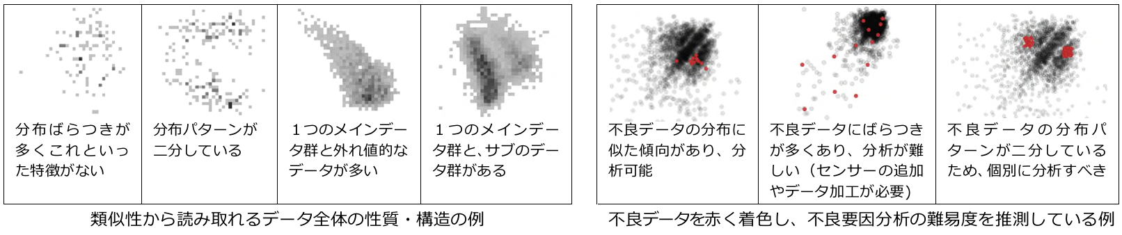 BIGDAT@Analysisから出力された解析結果のマップ（分布図）例