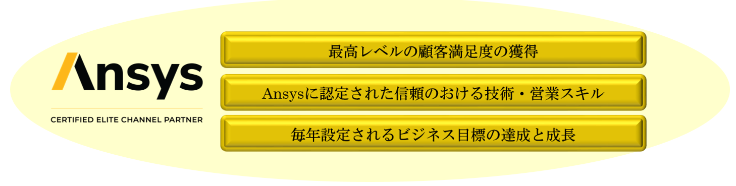 「Ansys Elite Channel Partner」認定要件
