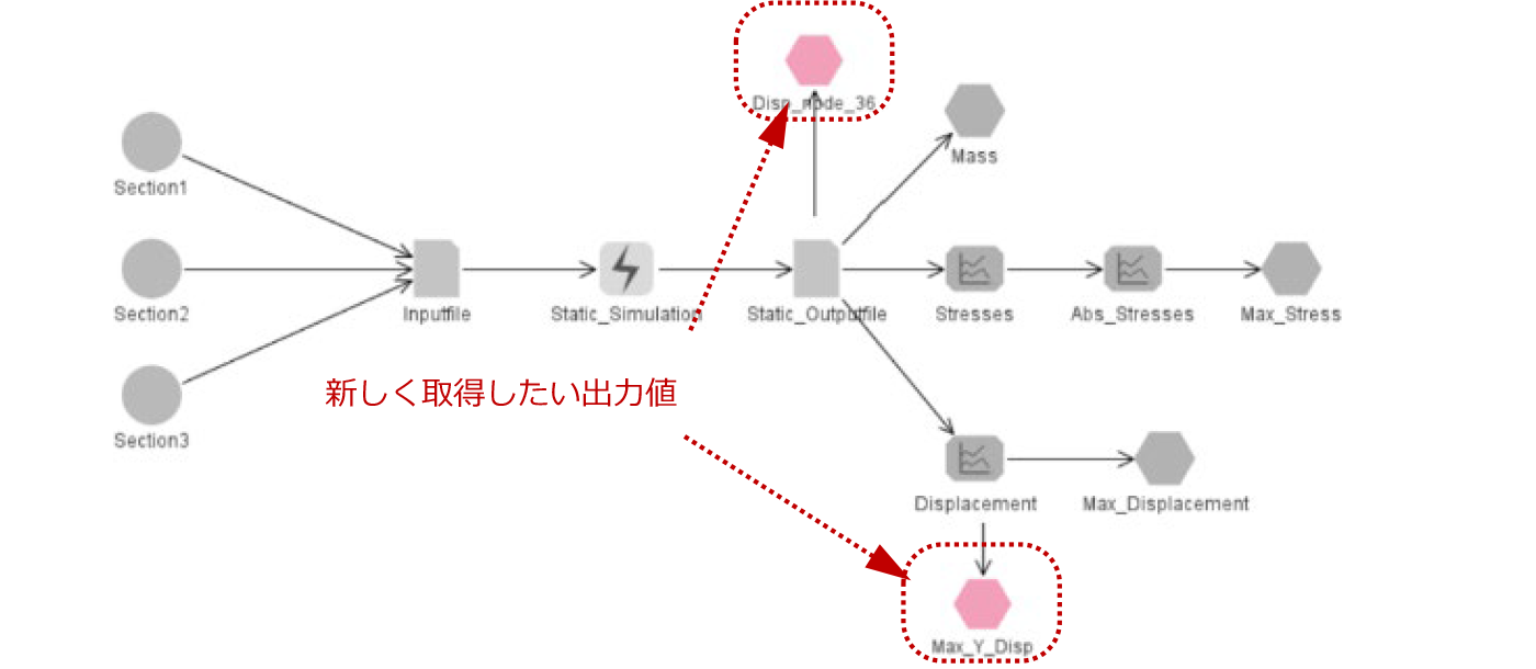 データベースに管理されているファイルから値を抽出するだけで設定可能