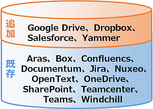 対応可能なシステム