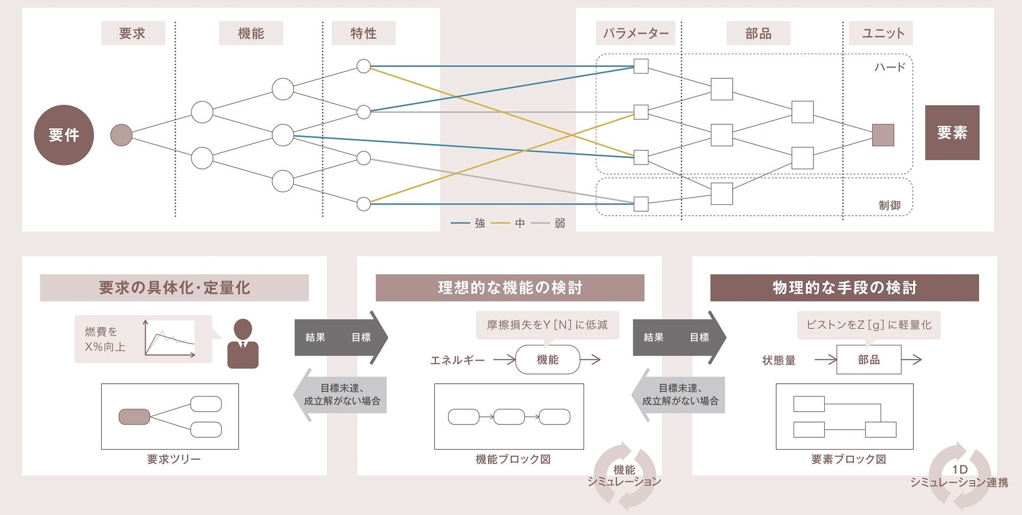 理学療法プログラムデザイン I & II 医療機器規制対応と業務効率化の両立をスマートに実現するPLMと