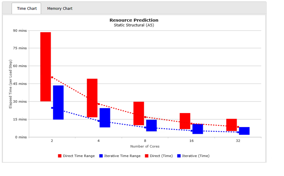 構造解析におけるAIやMLを活用した予測機能
