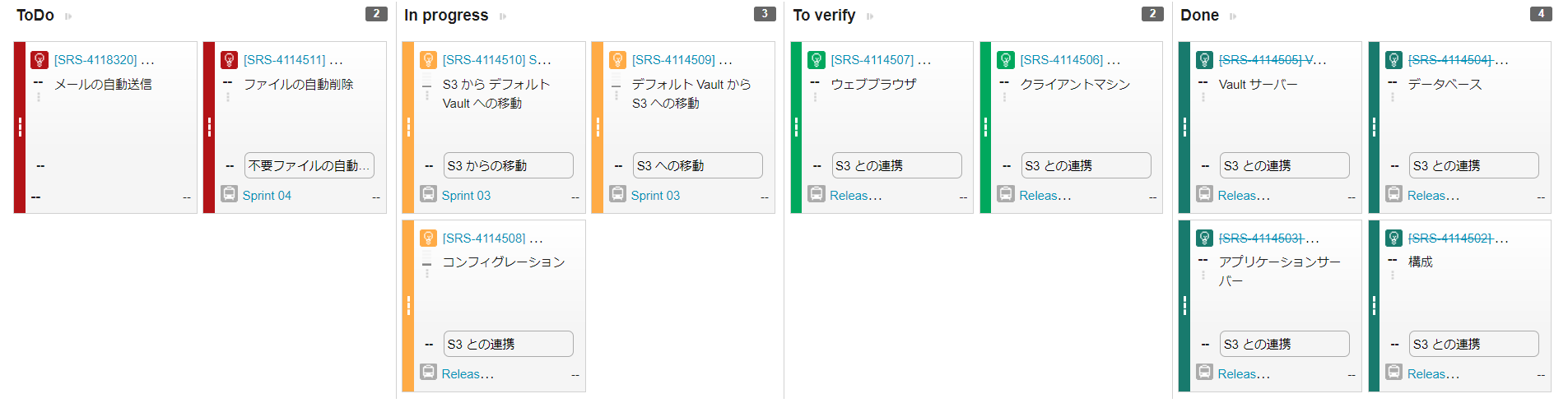 開発進捗を管理するカンバン表示。 左から右に向けて作業案件、着手、 実装、承認と進行する。