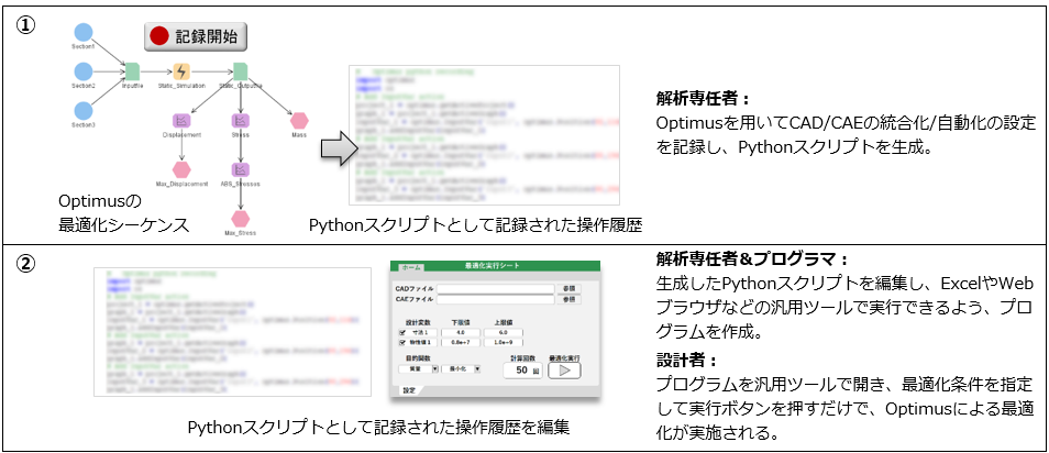簡易的な最適化環境の構築イメージ