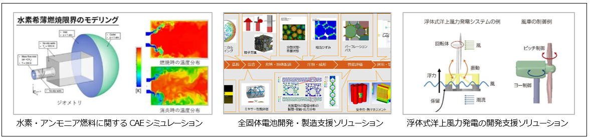 サイバネットが提供するカーボンニュートラルソリューション事例 抜粋