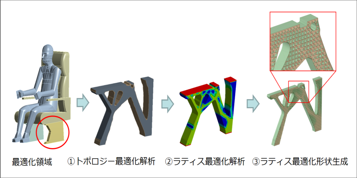 【様々なソリューションを組み合わせた最適化事例】 車両シートのフレームを題材にしたラティス最適化