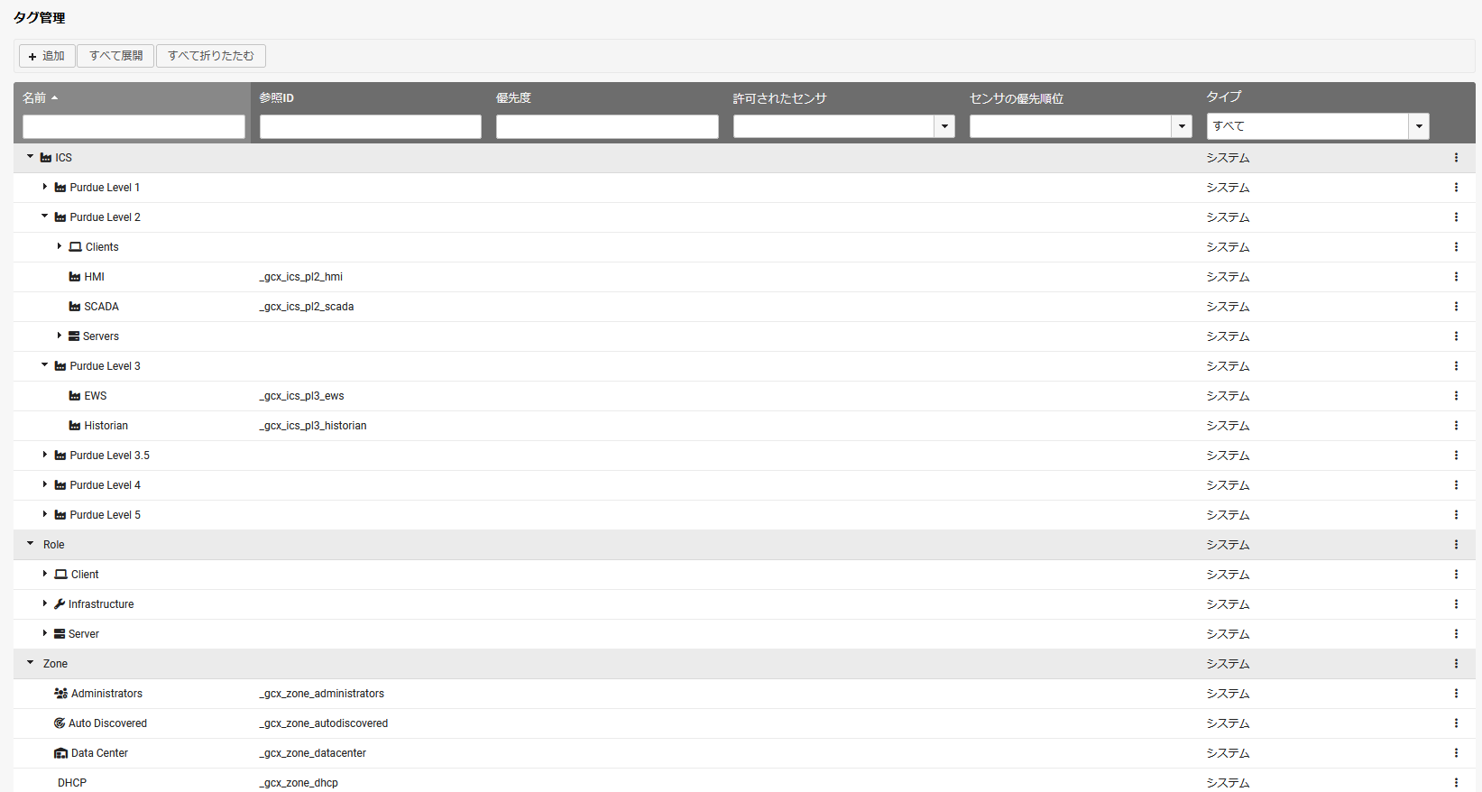 タグ付けシステムによる管理