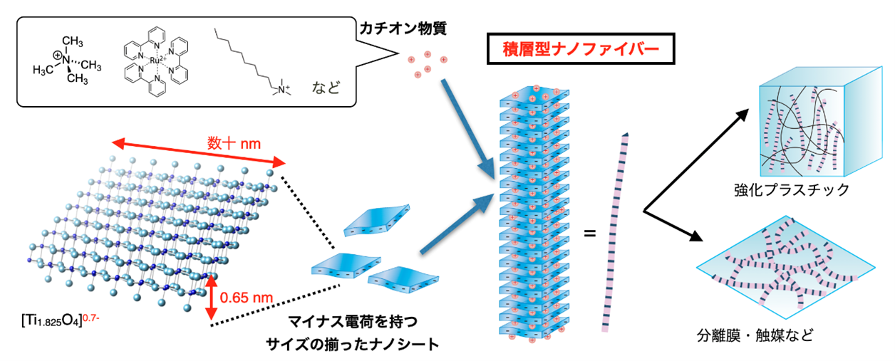 フォームフィルタ???Big 8?in x 8?in Fits M & S Central Vac