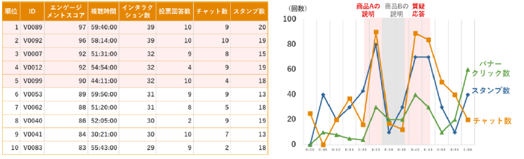 ＜分析内容の例＞