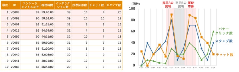 <分析内容の例>