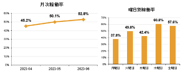 ＜レポートのイメージ＞