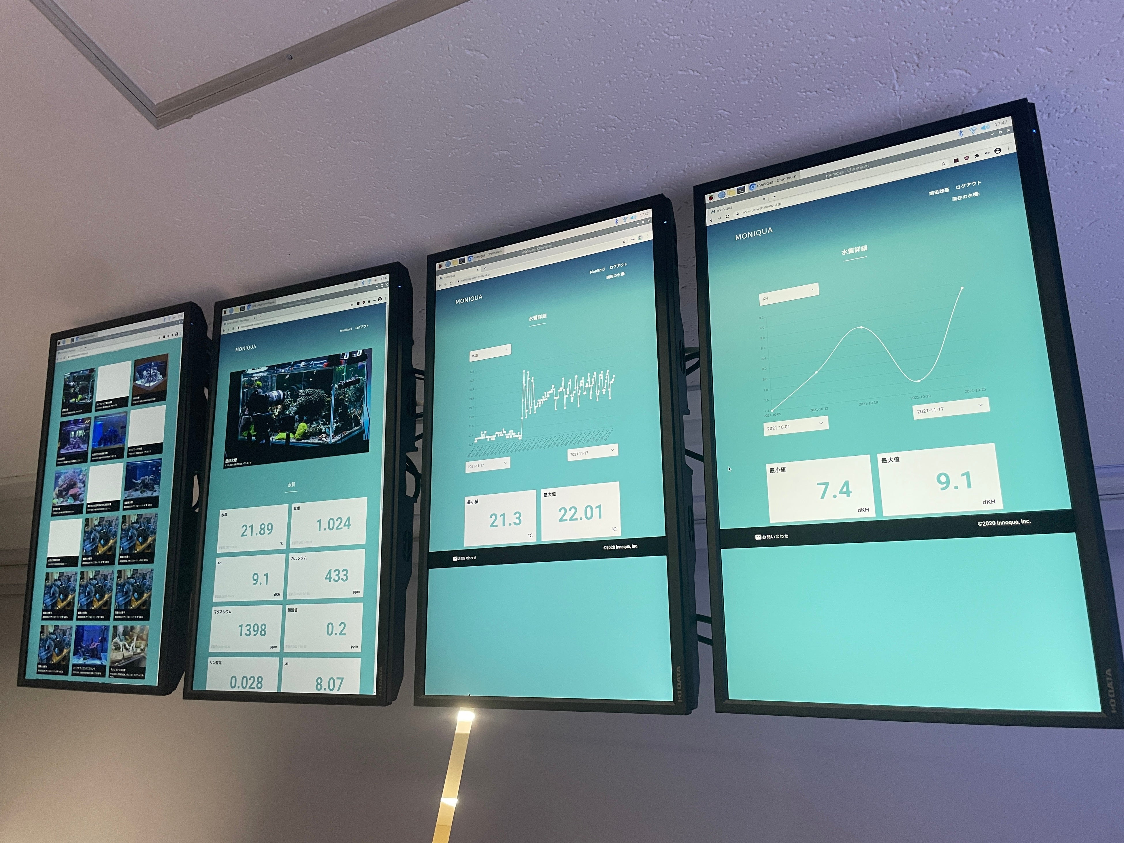 イノカ独自のシステムにより生態系を管理