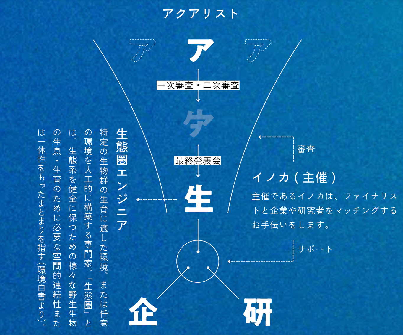 本アワード概念図