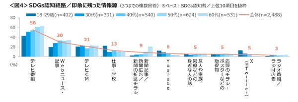 印象に残った認知経路