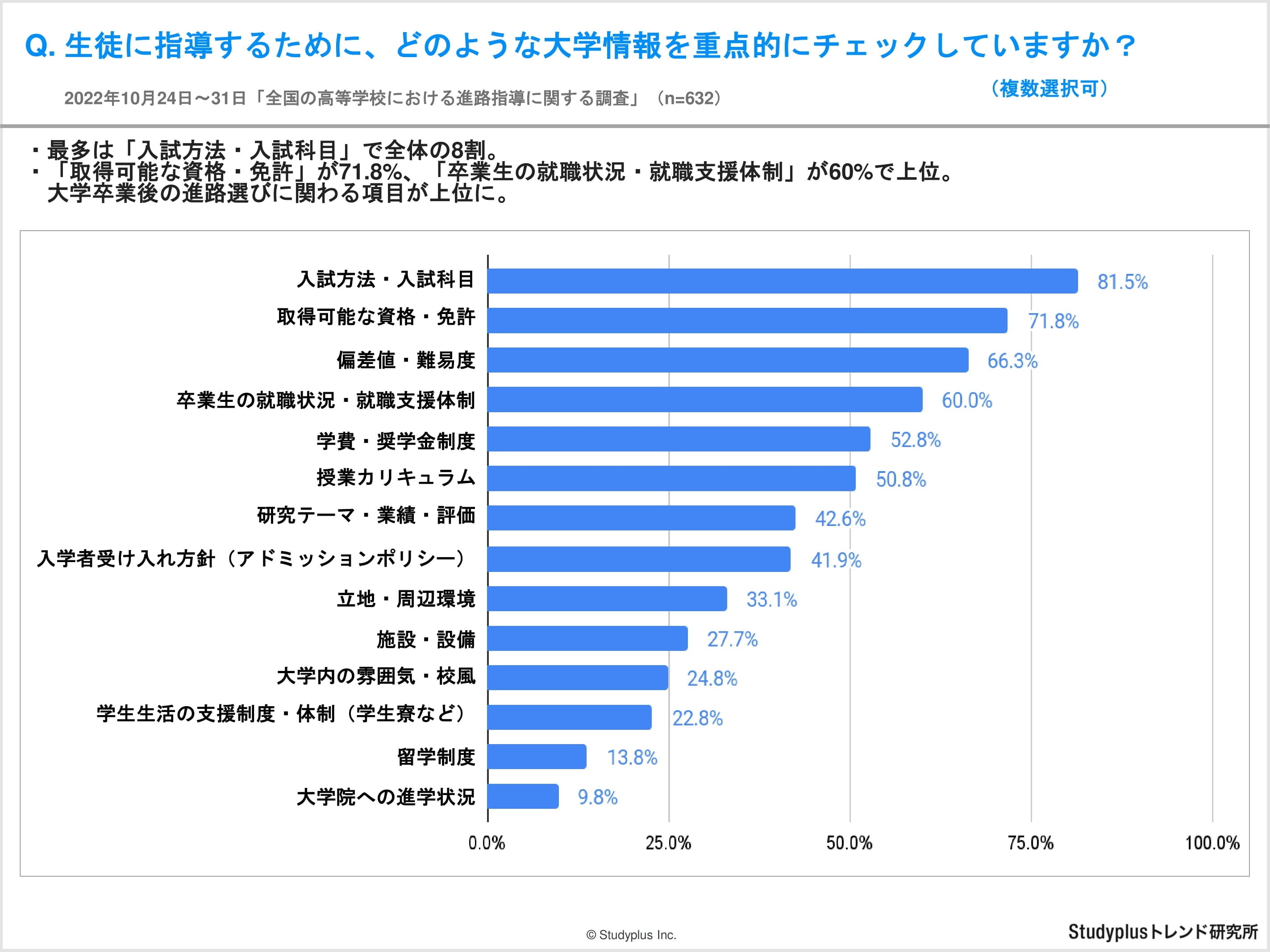 生徒指導・進路指導論　課題１　合格　リポート　日大通信 生徒指導・進路指導論 課題1 合格 リポート 日大通信