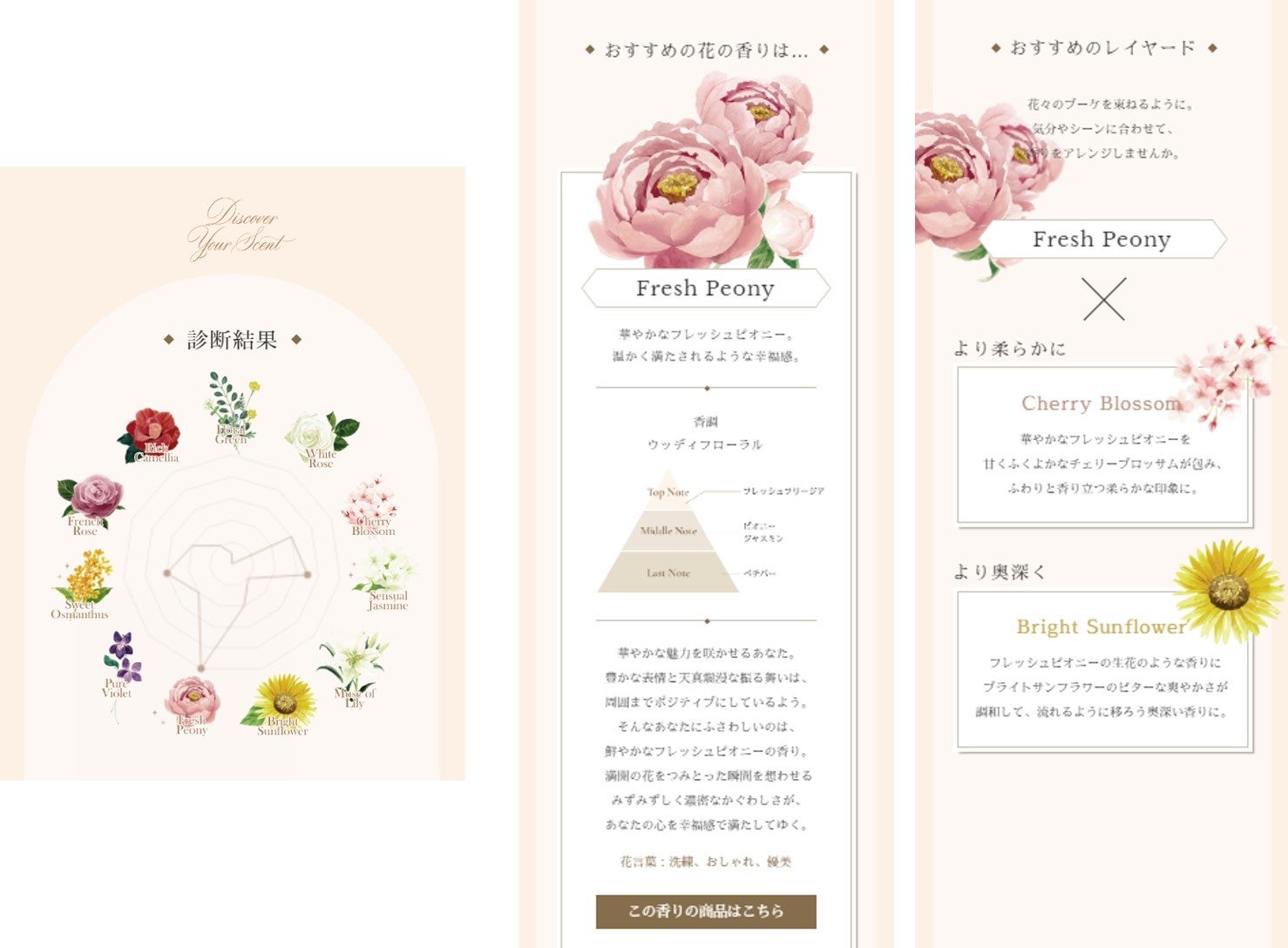 診断結果 イメージ