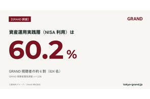 三菱地所グループ「GRAND」の視聴者分析:富裕層・ビジネス層への効果的なアプローチ