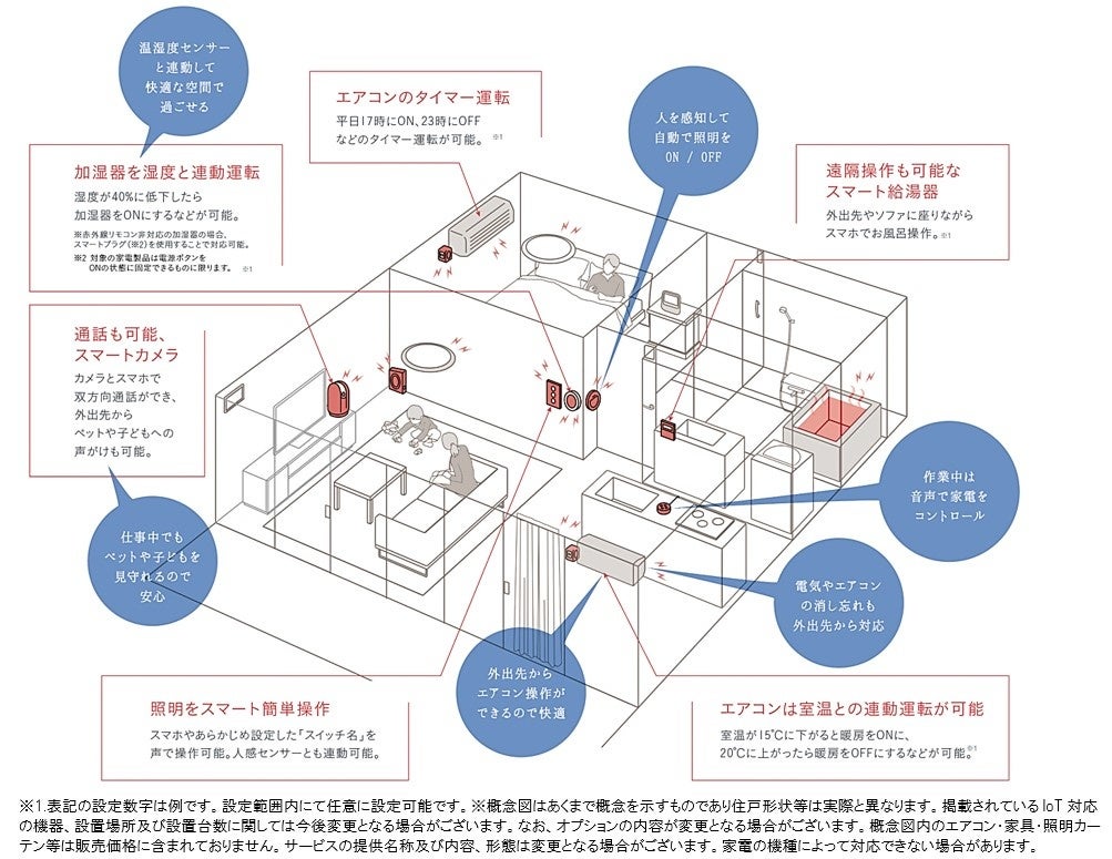 IoTシステム概念図