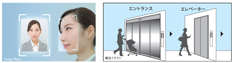 顔認証システム（イメージ）