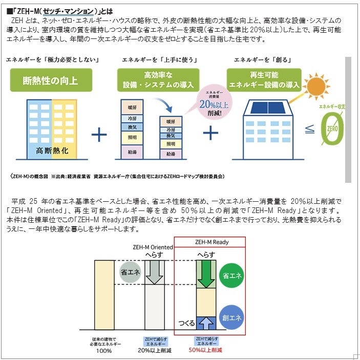 新築分譲マンション「クレヴィア長岡天神」 | 伊藤忠都市開発