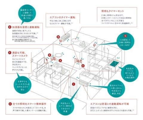 　IoTシステム概念図