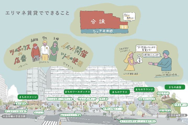 「グレーシア横浜十日市場」併設の「エリアマネジメント賃貸住宅」のイメージ