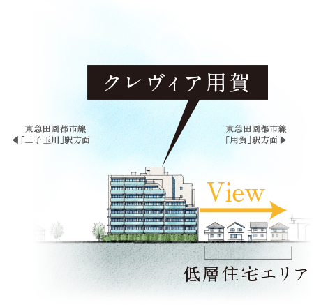 低層住宅エリア概念図