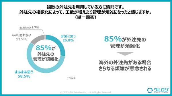 外注先の複数化による管理の煩雑さ