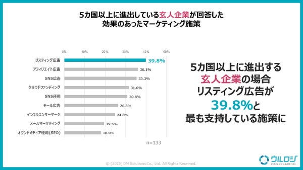 玄人企業の効果的マーケティング施策