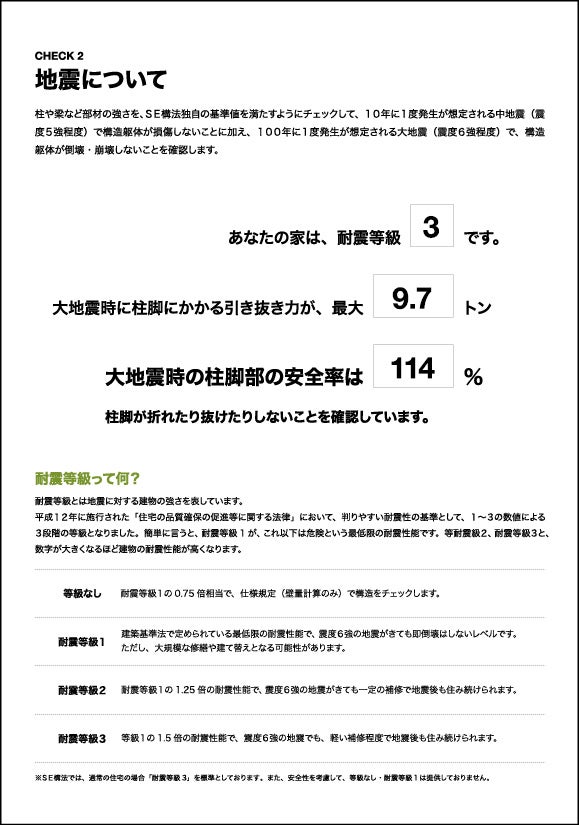 家づくり構造計算ナビ報告書イメージ
